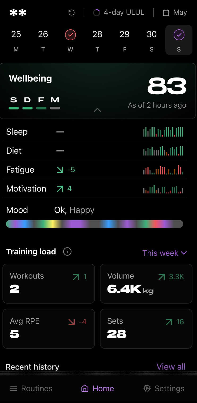 Insights dashboard showing wellbeing score, training load and weekly schedule